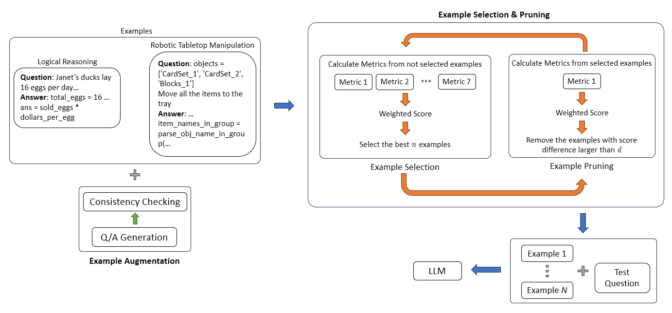 Method Overview